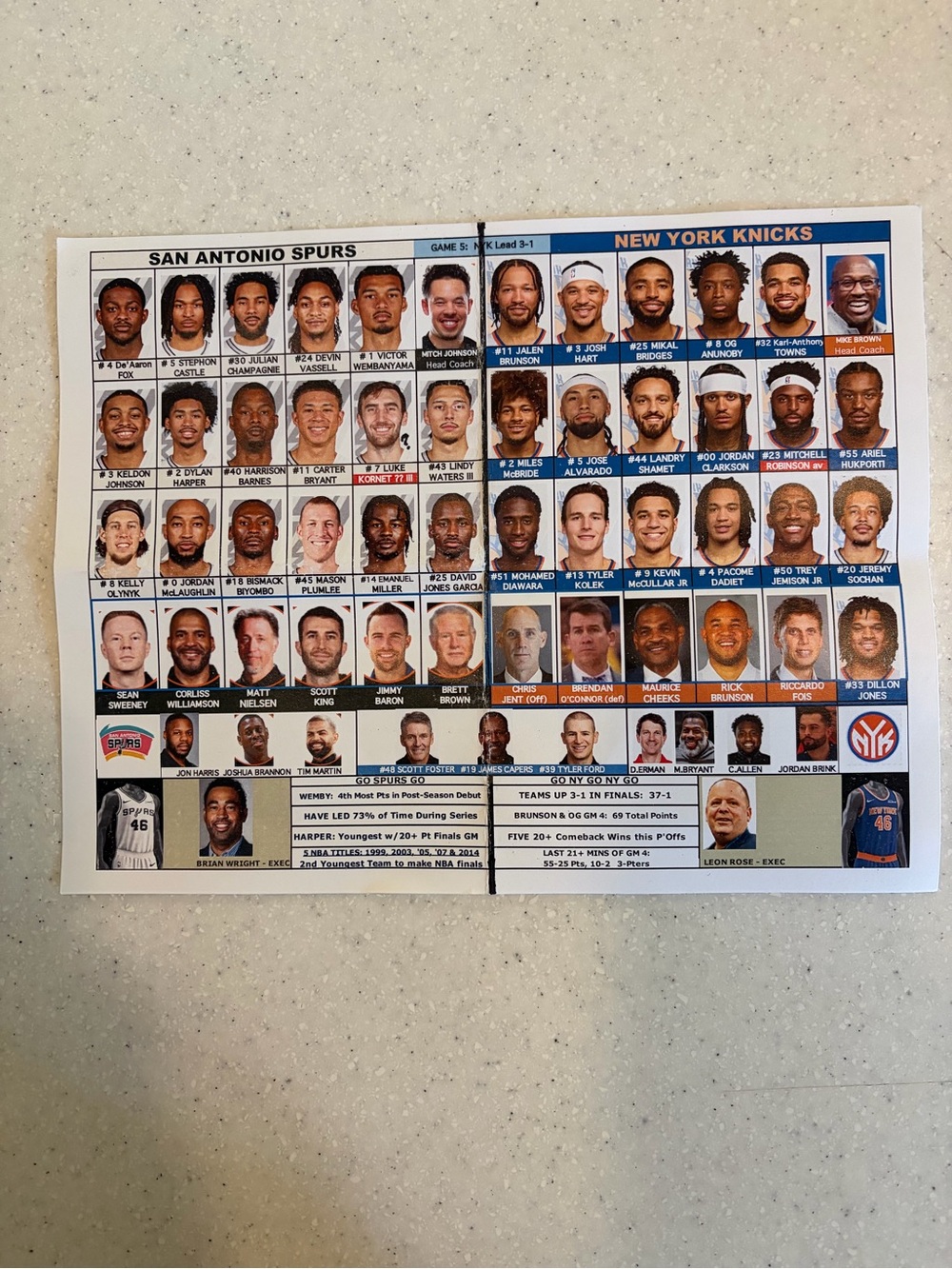 NBA Knicks Team Game 5 Finals Headshot Sheet Spurs v New York Knicks 2026